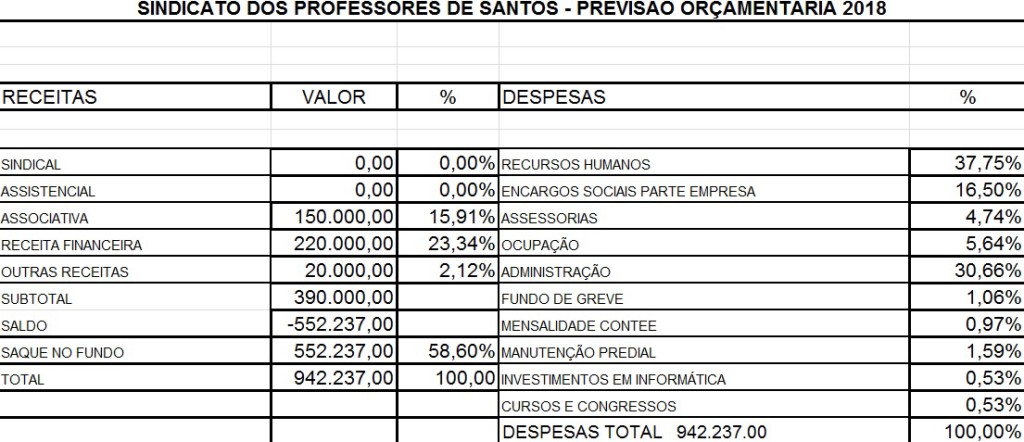 Previsão Orçamentária 2018